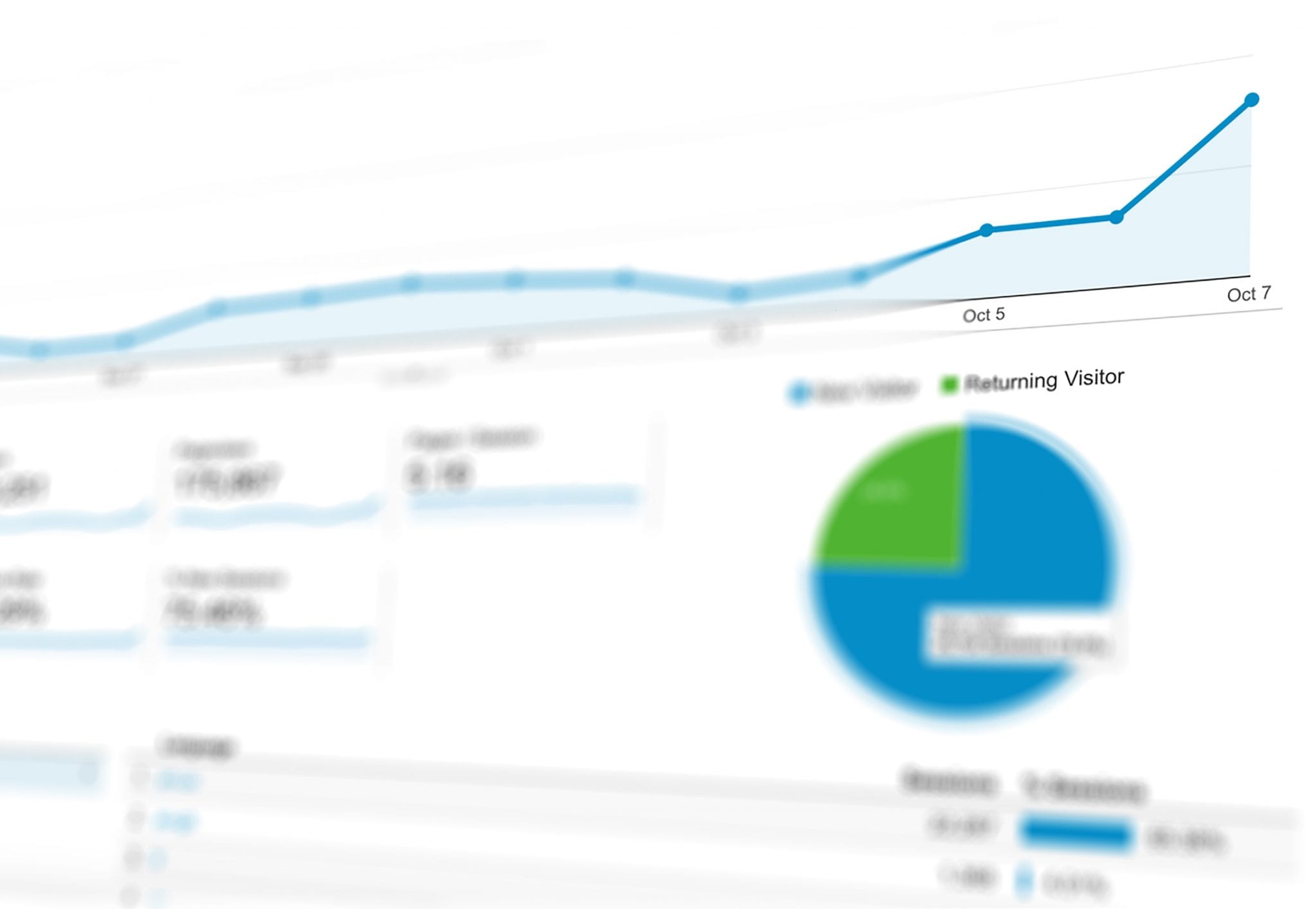 Google analytics